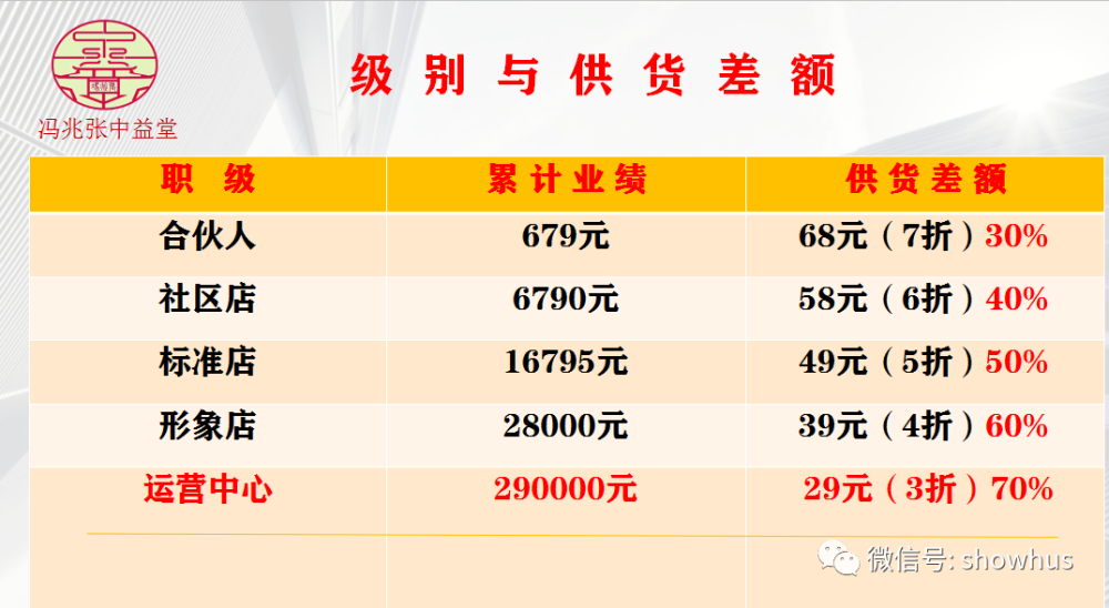 冯兆张中益堂透骨草抑菌液涉嫌虚假宣传 推广模式涉传(图13)