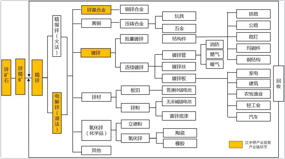 汉人老家生态之都陕西省汉中市钢铁及有色金属产业链的投资机遇与机会