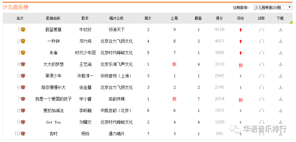 2021网络歌曲排行榜_回听华语音乐排行榜.2021年第43期.内地.港台.民歌