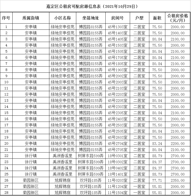银行流水影响公租房申请 腾讯网