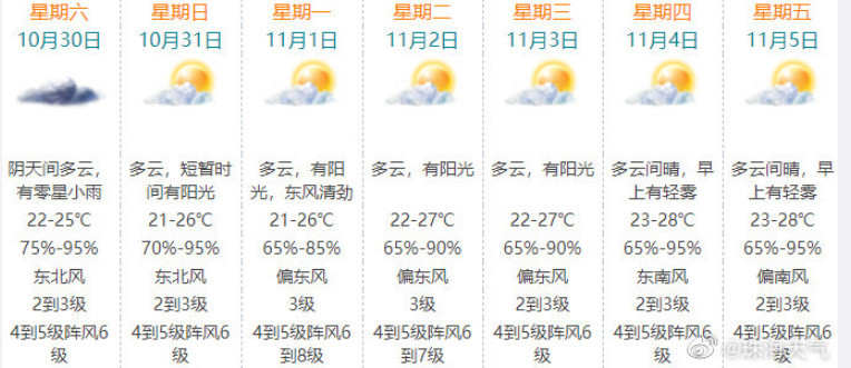 珠海近期天气预报