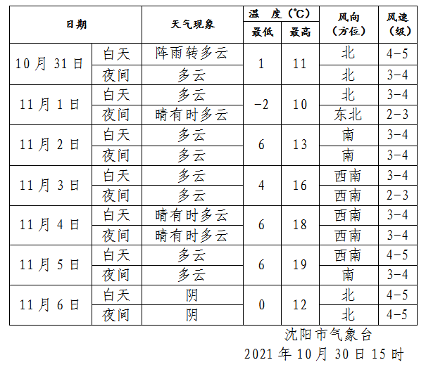 沈阳公园排行_沈阳“娱乐设施”较少的公园,若是区分游览排名,这里能名列前茅