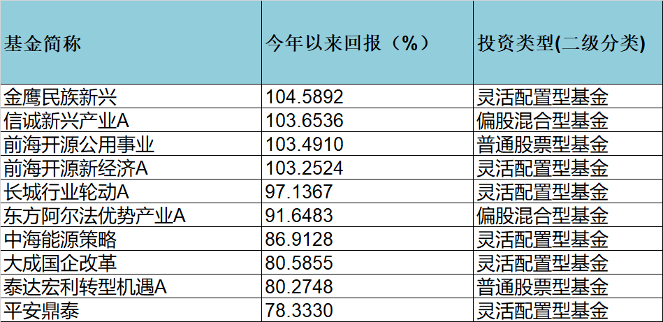 2021胡润百富榜发布，海利、瑞普、金河、科前等兽药企业上榜网页加速器