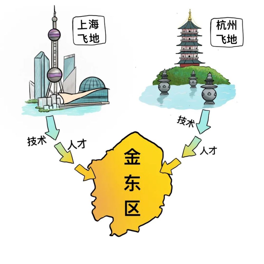 一周资讯丨金东产业经济活力持续增强 腾讯新闻