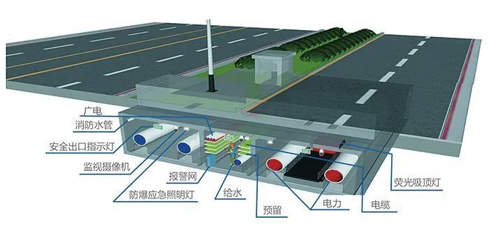 【消防新增考点】城市综合管廊的考点总结,速学