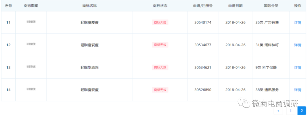 普通食品并不具备减肥作用 巅峰燕云双轨制有何特色(图1)