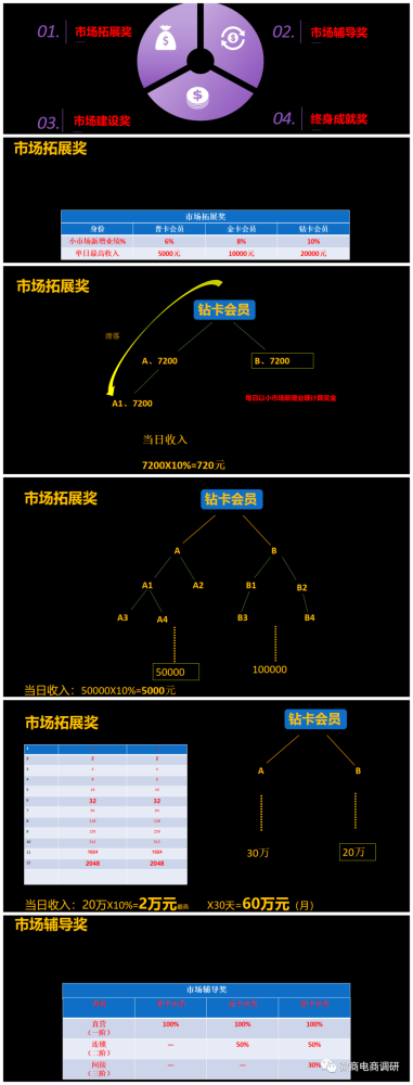 普通食品并不具备减肥作用 巅峰燕云双轨制有何特色(图11)