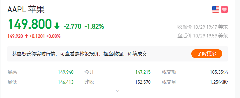 苹果Q4财报后股价波动，资本市场在纠结什么？阿卡索最新消息
