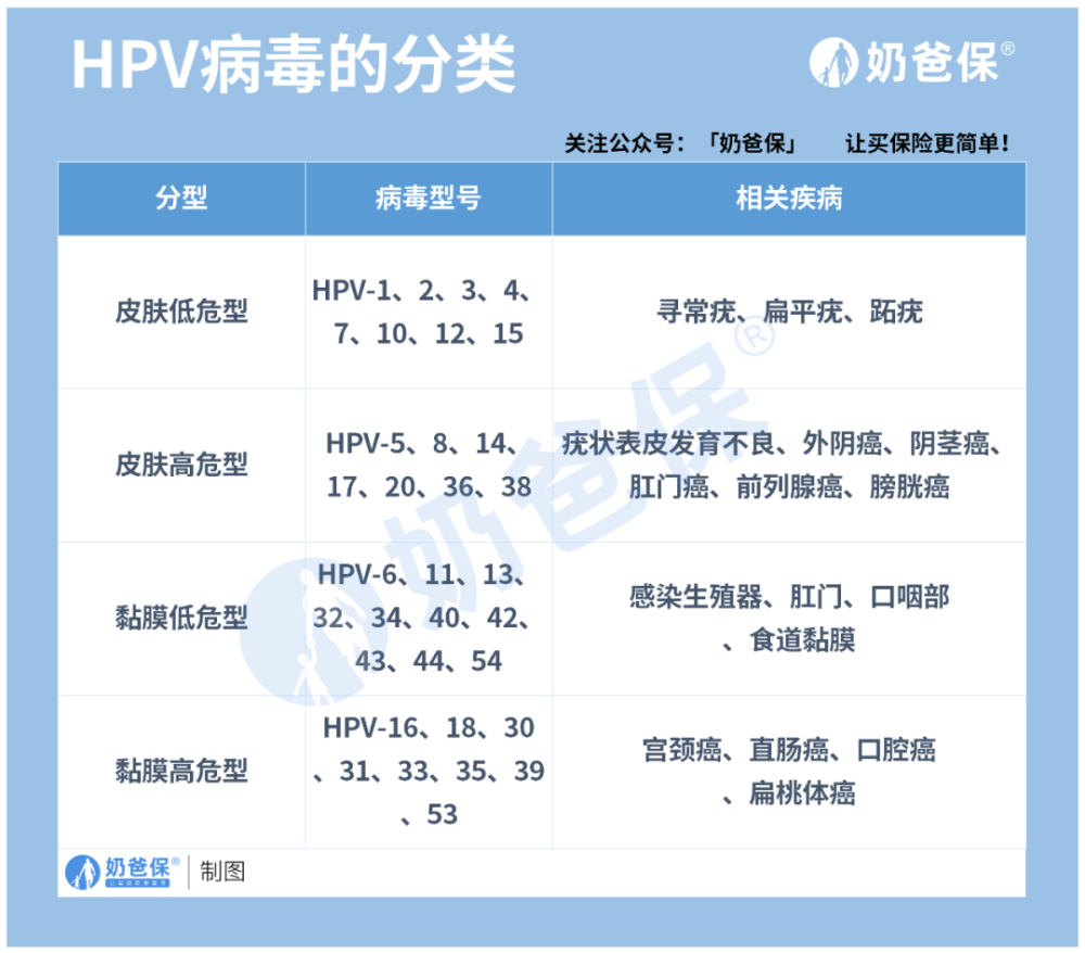 好消息明年起广东可免费接种hpv疫苗但只限这群人