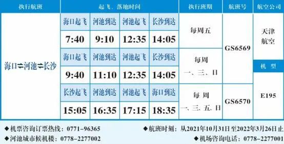 河池机场将继续使用塞斯纳208通用飞机执飞河池-南宁,河池-梧州区内