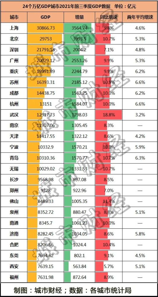 广州深圳三季度gdp2020预测_2020年前三季度广东各地GDP数据公布