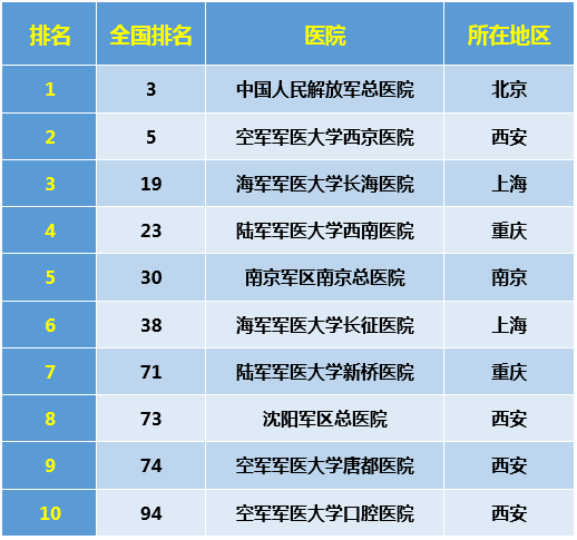 肾科医院排行_2021中国医院影响力排行榜