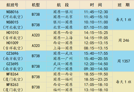 固原机场航班图片