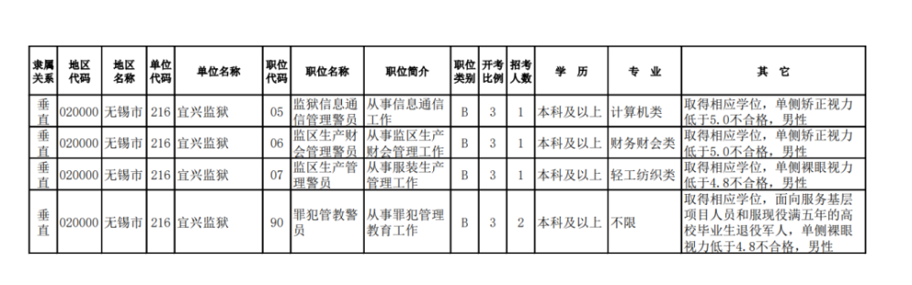 国家人事人才考试测评网_江苏省考试网成绩查询_江苏人事考试网成绩