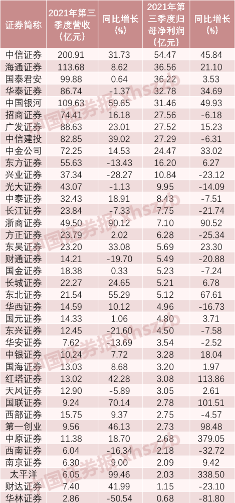 成人英语网课平台哪个好国内赚三季度持仓成最新地址绩单70亿券商航空公司