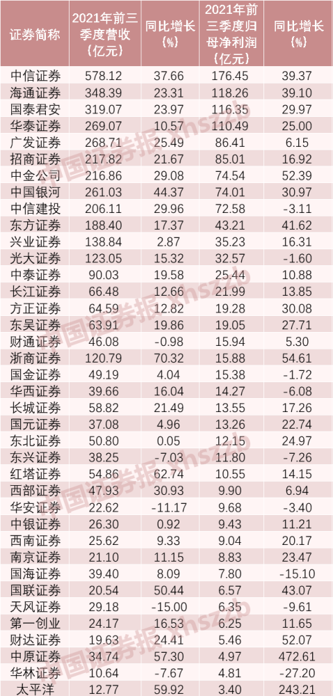 五家航空公司三季报：四家亏损共计逾80亿，仅春秋航空盈利三年级英语咋学