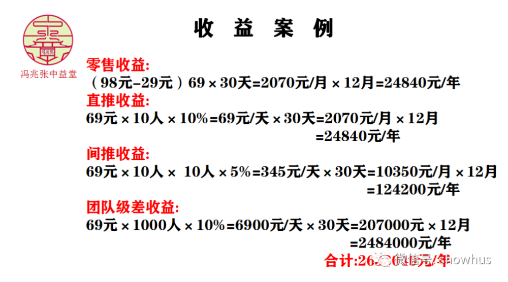 冯兆张中益堂透骨草抑菌液涉嫌虚假宣传 推广模式涉传(图15)