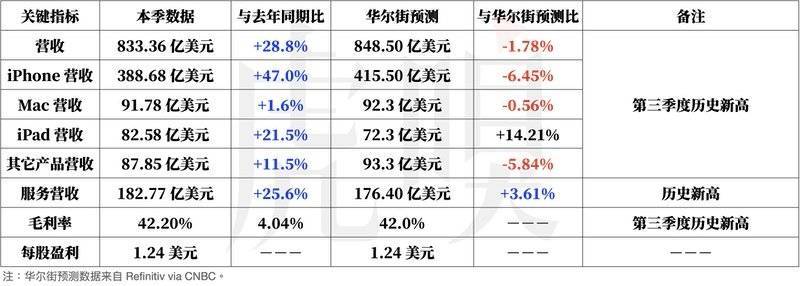 疫情催生实验室自动化业务：仪器销售10倍增长，华大智造再加码推出新品名师一对一收费标准