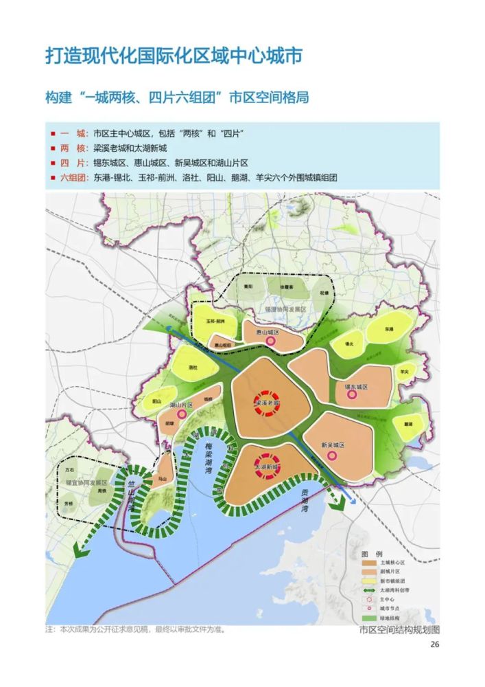 重磅无锡国土空间总规公示稿出炉未来城市发展重心确定