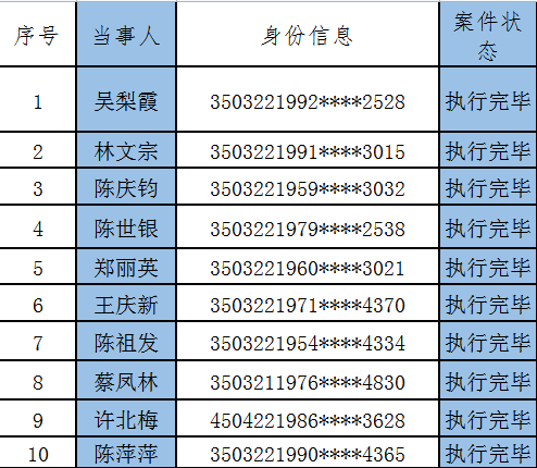 第二十一期丨仙遊法院被執行人