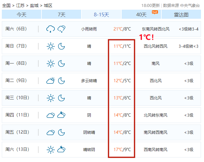 盐城天气预报30天图片