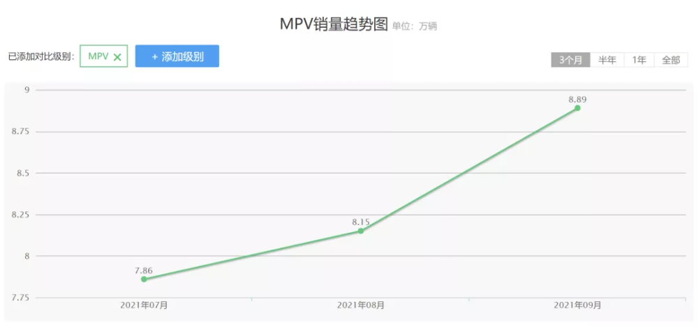 浏览次数有而访客没有赶上近能成为特斯拉model汽车