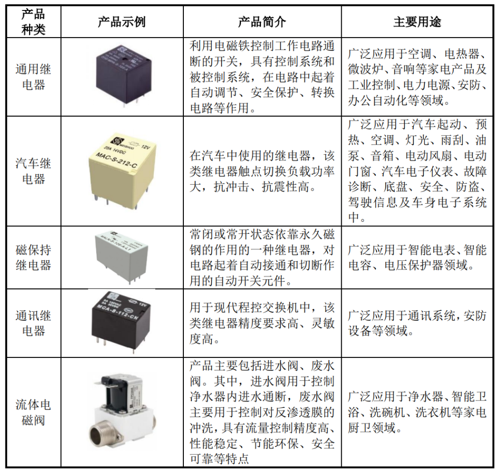 工业生产中的调节阀：不可或缺的控制利器