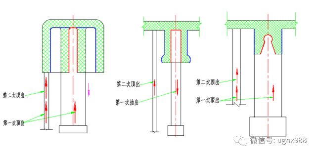 塑胶模具二次顶出,强制脱模