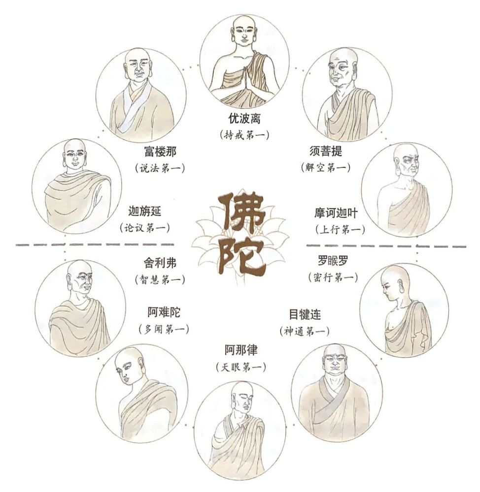 他们是千二百五十常随弟子