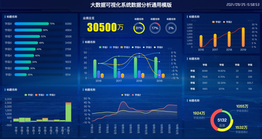 精選30個炫酷的數據可視化大屏含源碼拿走就用