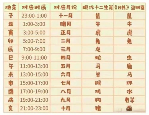 9月15日运势最佳生肖(9月15日属相)