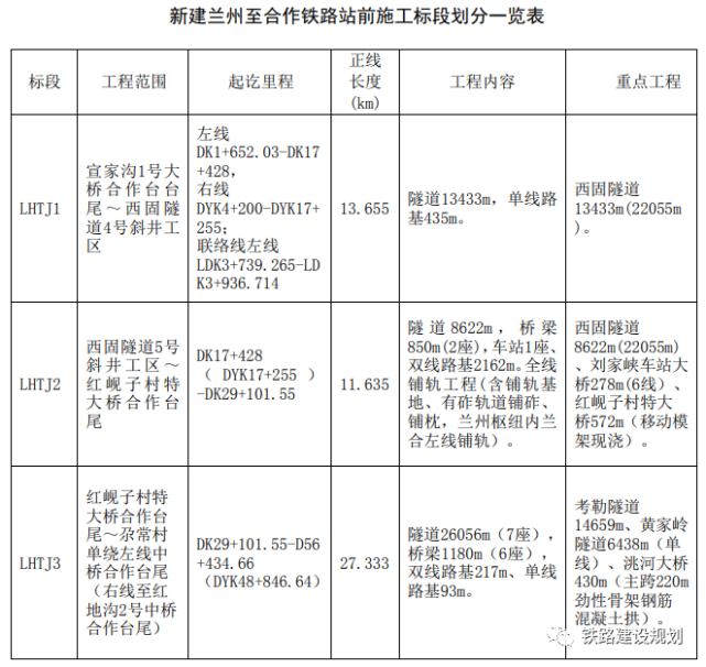 兰合高铁临夏段走向图图片