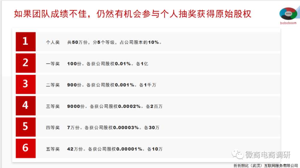 Boboboom鼓吹“拉人头”就能分15亿涉嫌违法违规(图12)