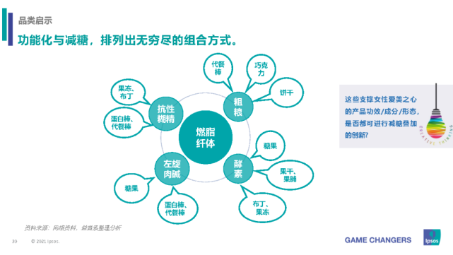 消費者減糖行為和態度研究-益普索