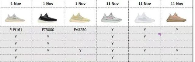 大量补货！8双Yeezy350/700/500今晚再次发售，附抢购地址！-Supreme情报网