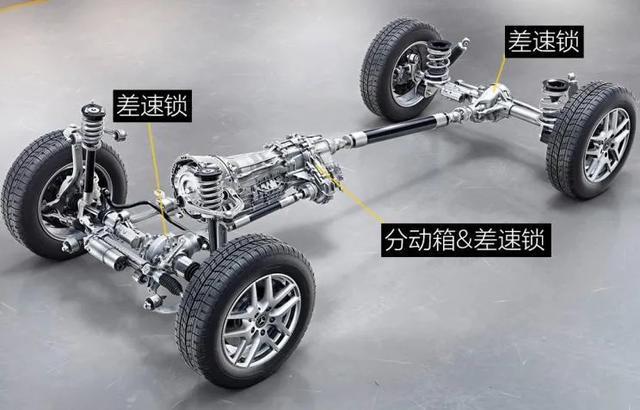 全时四驱,分时四驱,适时四驱,哪种四驱技术最好?_腾讯新闻