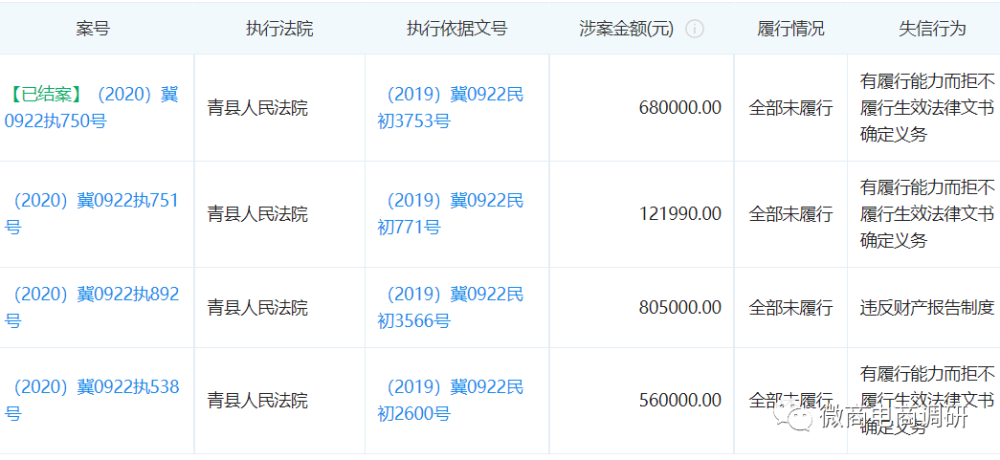 运营公司被执行人 尚美诺优先收钱后释放的资金盘？(图4)