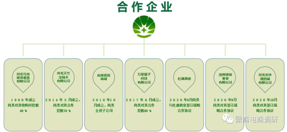 运营公司被执行人 尚美诺优先收钱后释放的资金盘？(图8)