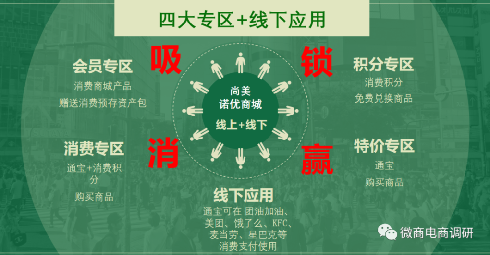 运营公司被执行人 尚美诺优先收钱后释放的资金盘？(图9)