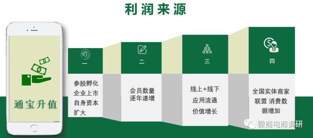 运营公司被执行人 尚美诺优先收钱后释放的资金盘？(图10)