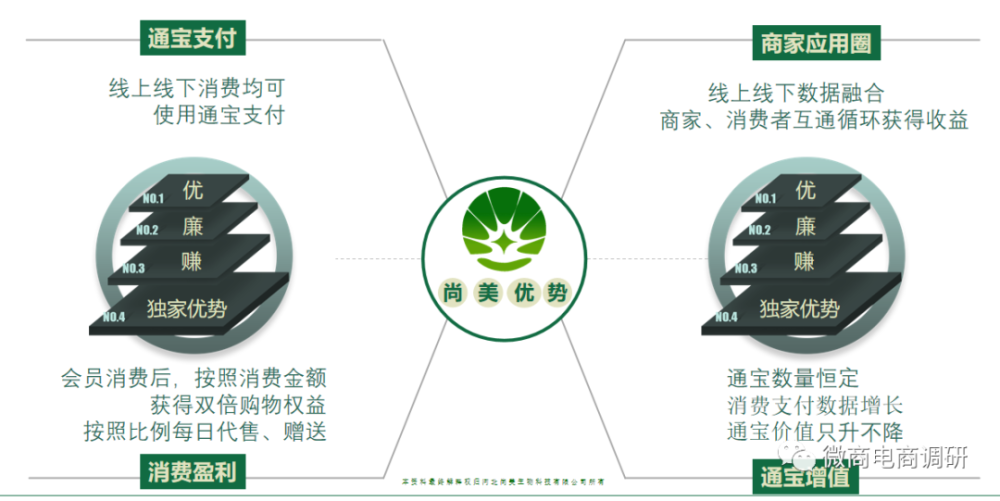 运营公司被执行人 尚美诺优先收钱后释放的资金盘？(图11)