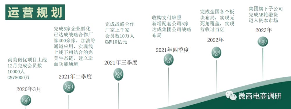 运营公司被执行人 尚美诺优先收钱后释放的资金盘？(图13)