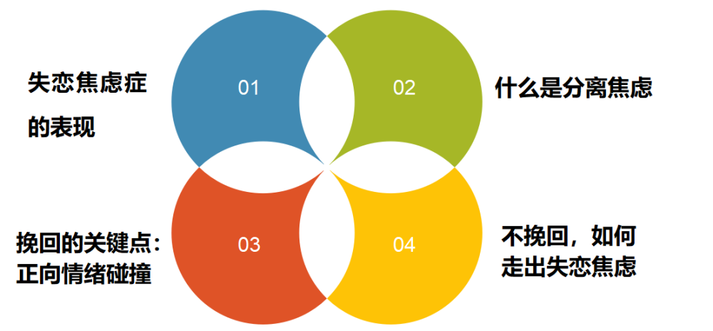 失恋以后我放不下该怎么办 腾讯新闻