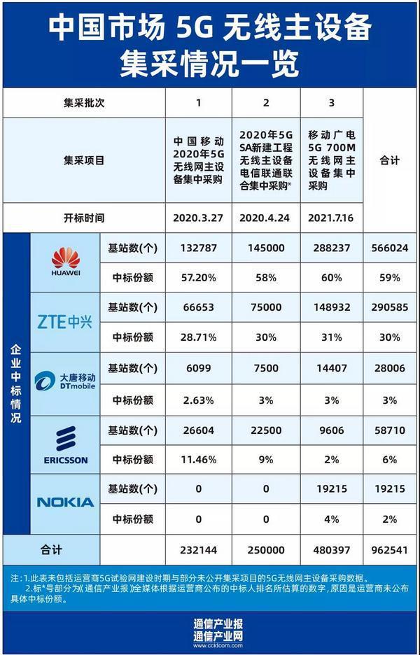 大只500代理