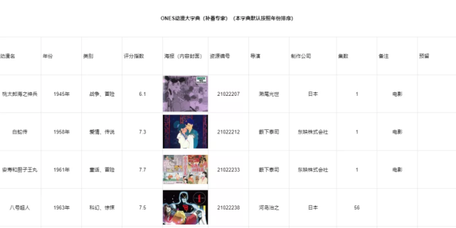 再见了，某盘！终于再也不用看删减版动漫了！