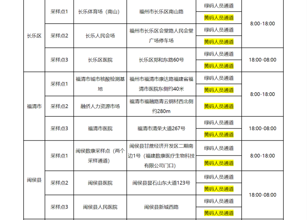 福州定点隔离酒店名单图片