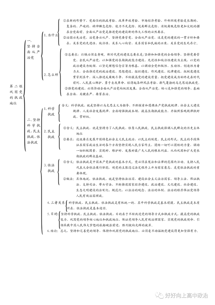 高中政治必修3政治與法治思維導圖精華版輕鬆梳理得高分