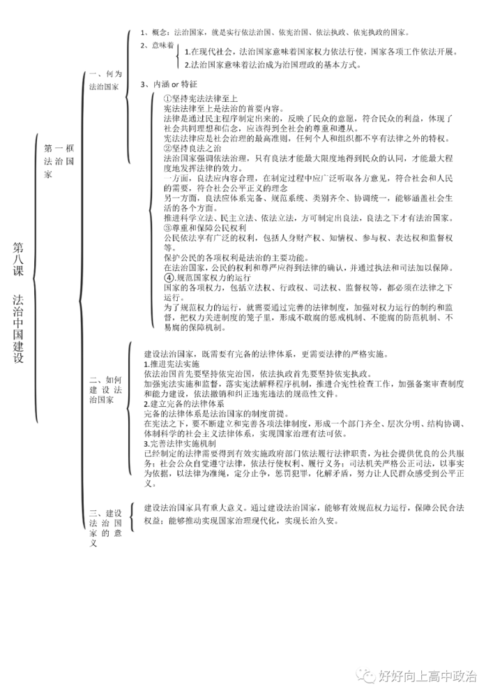 高中政治必修3政治與法治思維導圖精華版輕鬆梳理得高分