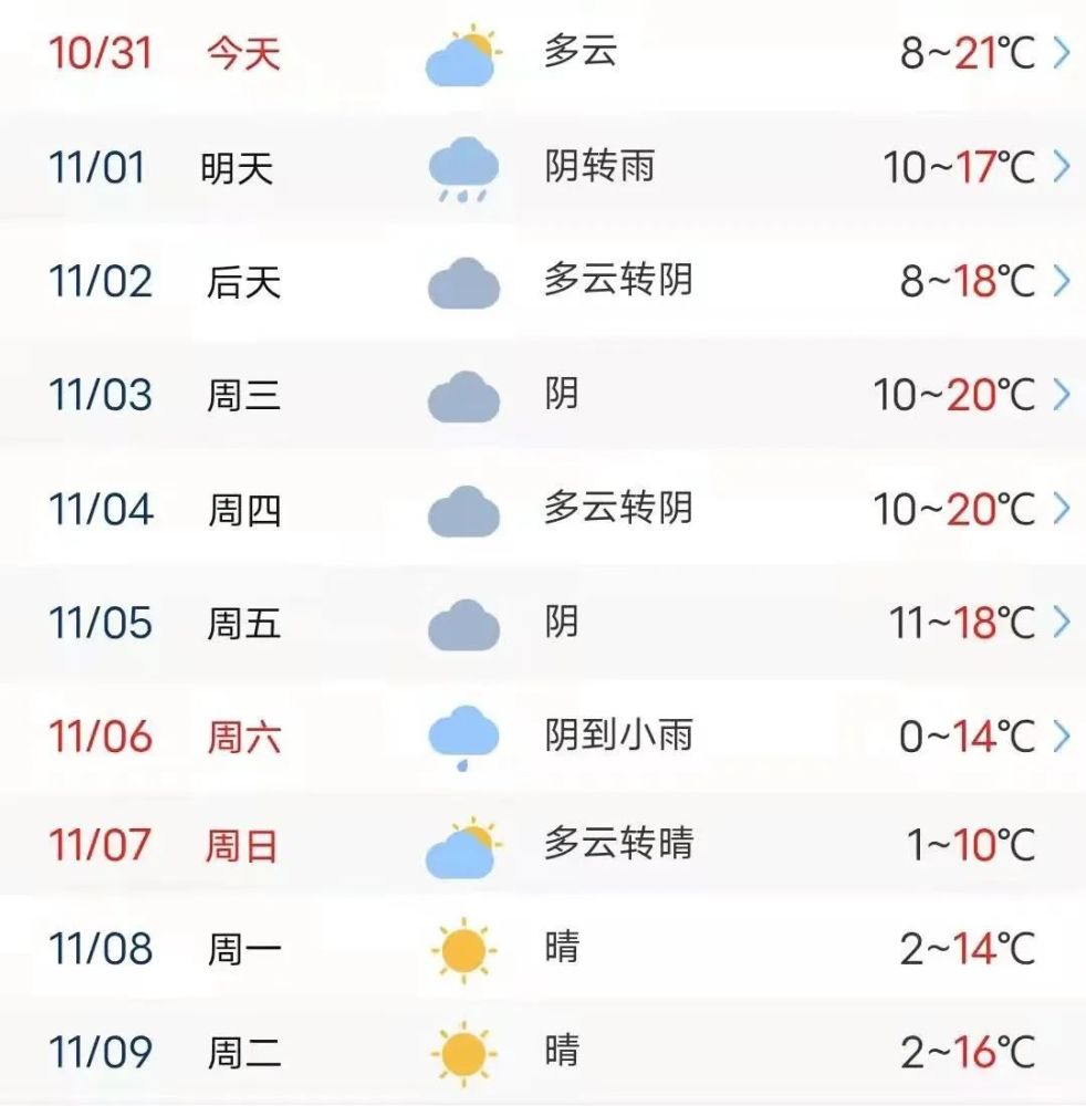 緊急提醒濟源天氣大變