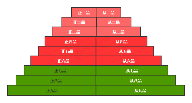 八府巡抚很大吗看看九品官制你才知道